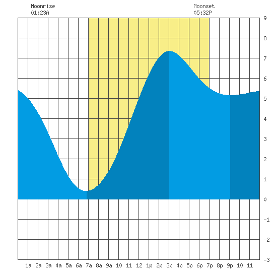 Kanaka Bay tide chart for Friday, September 27, 2024