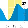 Kanaka Bay tide chart for Friday, September 27, 2024