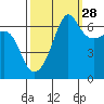 Kanaka Bay tide chart for Saturday, September 28, 2024