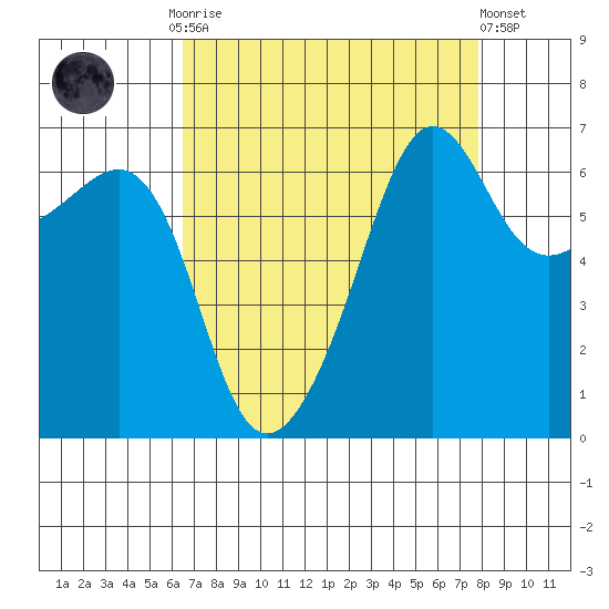 Kanaka Bay tide chart for Monday, September 2, 2024
