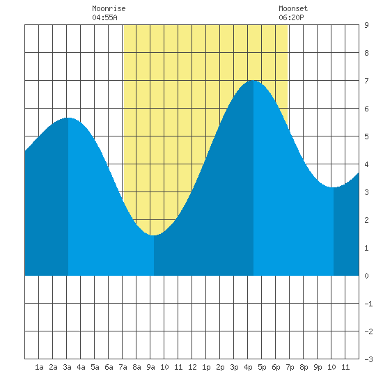 Kanaka Bay tide chart for Monday, September 30, 2024