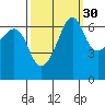 Kanaka Bay tide chart for Monday, September 30, 2024