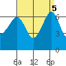 Kanaka Bay tide chart for Thursday, September 5, 2024