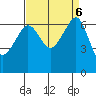 Kanaka Bay tide chart for Friday, September 6, 2024
