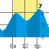 Kanaka Bay tide chart for Saturday, September 7, 2024