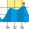 Kanaka Bay tide chart for Sunday, September 8, 2024