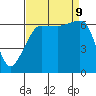 Kanaka Bay tide chart for Monday, September 9, 2024