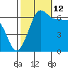 Kanaka Bay tide chart for Saturday, October 12, 2024