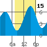 Kanaka Bay tide chart for Tuesday, October 15, 2024