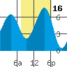 Kanaka Bay tide chart for Wednesday, October 16, 2024