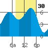 Kanaka Bay tide chart for Wednesday, October 30, 2024