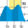 Kanaka Bay tide chart for Thursday, October 31, 2024