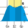 Kanaka Bay tide chart for Sunday, October 6, 2024