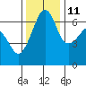 Kanaka Bay tide chart for Monday, November 11, 2024