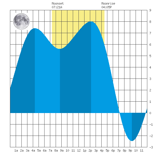 Kanaka Bay tide chart for Friday, November 15, 2024