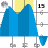 Kanaka Bay tide chart for Friday, November 15, 2024