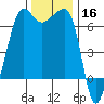 Kanaka Bay tide chart for Saturday, November 16, 2024