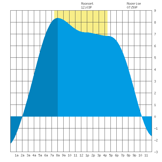 Kanaka Bay tide chart for Tuesday, November 19, 2024