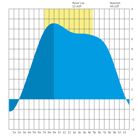 Kanaka Bay tide chart for Wednesday, November 6, 2024