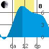 Kanaka Bay tide chart for Friday, November 8, 2024