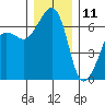 Kanaka Bay tide chart for Wednesday, December 11, 2024