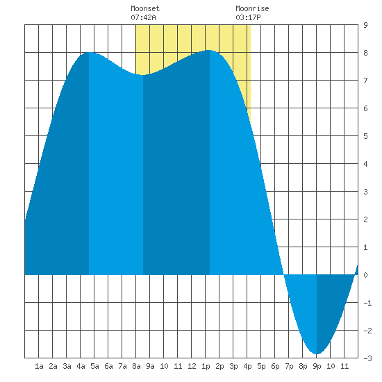 Kanaka Bay tide chart for Saturday, December 14, 2024