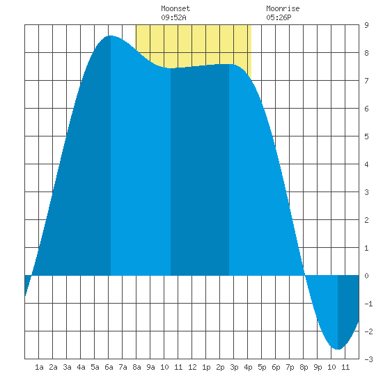Kanaka Bay tide chart for Monday, December 16, 2024