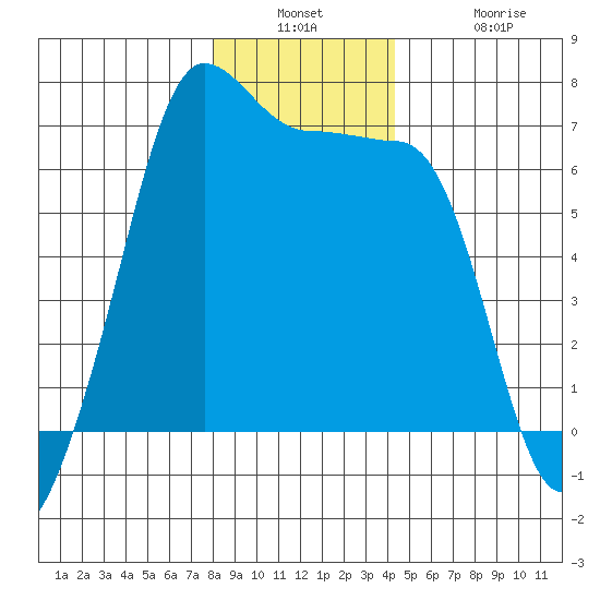 Kanaka Bay tide chart for Wednesday, December 18, 2024