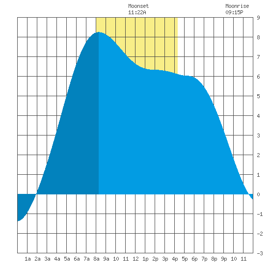 Kanaka Bay tide chart for Thursday, December 19, 2024
