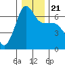 Kanaka Bay tide chart for Saturday, December 21, 2024