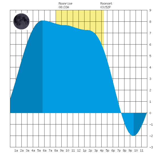 Kanaka Bay tide chart for Monday, December 30, 2024