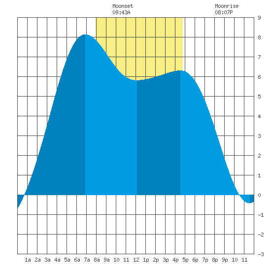 Kanaka Bay tide chart for Thursday, January 16, 2025