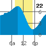 Kanaka Bay tide chart for Wednesday, January 22, 2025