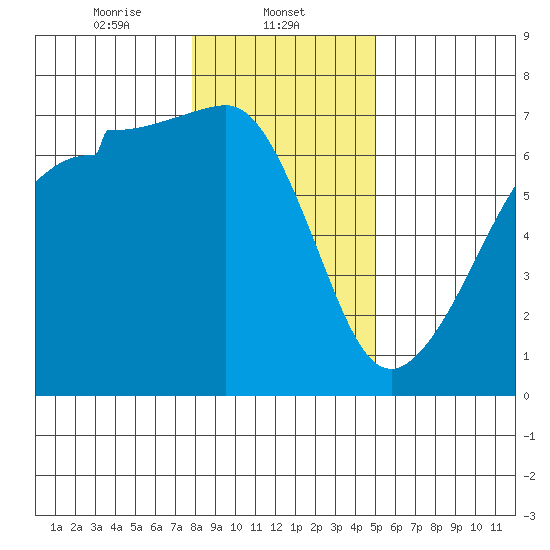Kanaka Bay tide chart for Thursday, January 23, 2025