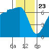 Kanaka Bay tide chart for Thursday, January 23, 2025