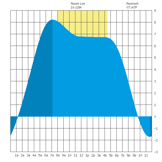 Kanaka Bay tide chart for Thursday, January 2, 2025