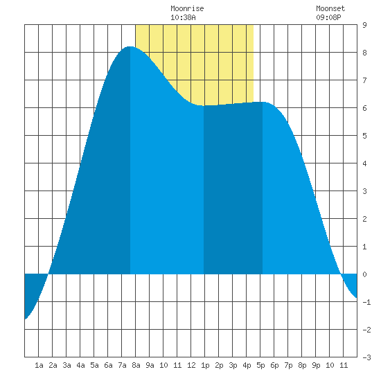 Kanaka Bay tide chart for Friday, January 3, 2025
