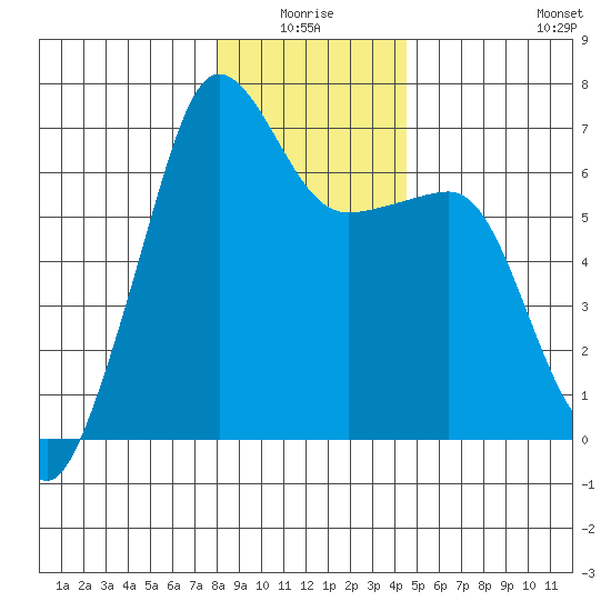 Kanaka Bay tide chart for Saturday, January 4, 2025