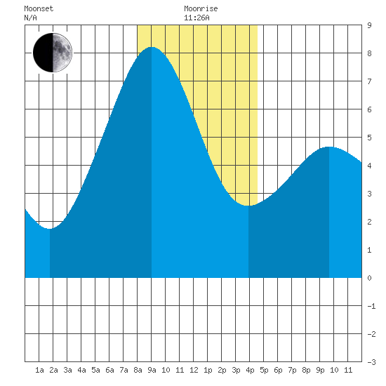 Kanaka Bay tide chart for Monday, January 6, 2025