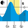 Kanaka Bay tide chart for Monday, January 6, 2025