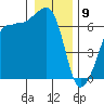 Kanaka Bay tide chart for Thursday, January 9, 2025