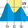 Kanaka Bay tide chart for Saturday, February 15, 2025
