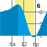 Kanaka Bay tide chart for Thursday, February 6, 2025