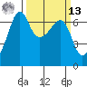 Kanaka Bay tide chart for Thursday, March 13, 2025