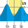 Kanaka Bay tide chart for Saturday, March 15, 2025