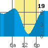 Kanaka Bay tide chart for Wednesday, March 19, 2025