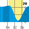 Kanaka Bay tide chart for Thursday, March 20, 2025