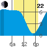 Kanaka Bay tide chart for Saturday, March 22, 2025