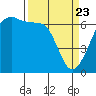 Kanaka Bay tide chart for Sunday, March 23, 2025