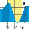 Kanaka Bay tide chart for Wednesday, March 5, 2025